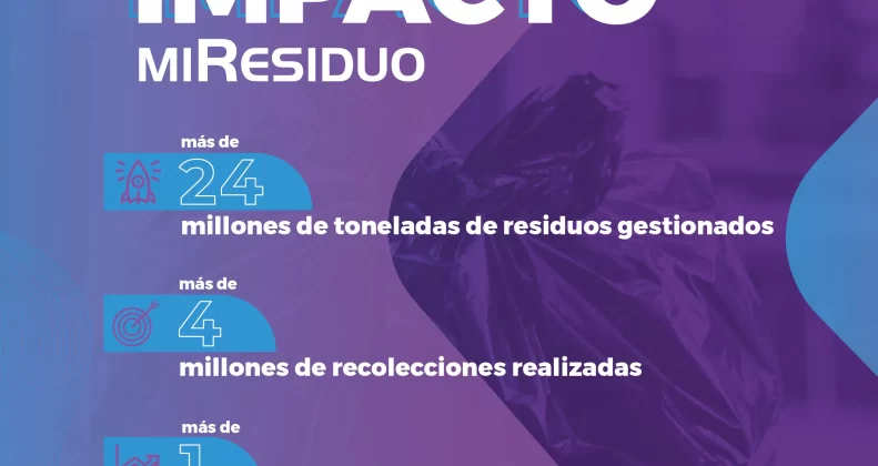 miResiduo